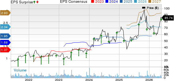 Everpure, Inc. Price, Consensus and EPS Surprise