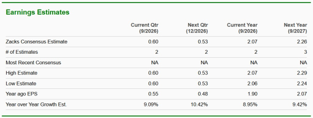 Zacks Investment Research