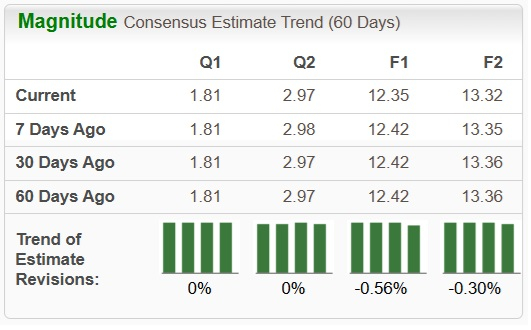 Zacks Investment Research