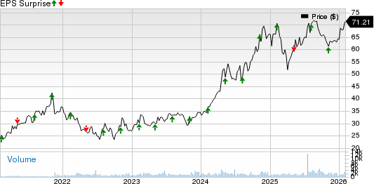 Victory Capital Holdings, Inc. Price and EPS Surprise