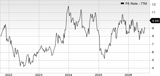 Signet Jewelers Limited PE Ratio (TTM)