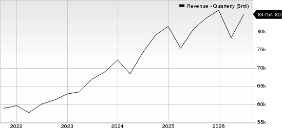 Cencora, Inc. Revenue (Quarterly)