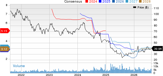Carter's, Inc. Price and Consensus