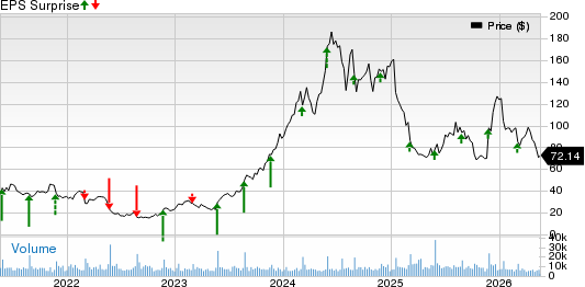 Abercrombie & Fitch Company Price and EPS Surprise