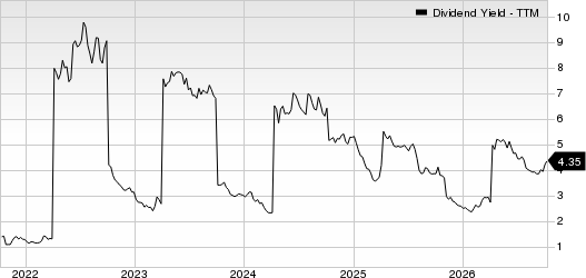 Banco Bilbao Viscaya Argentaria S.A. Dividend Yield (TTM)