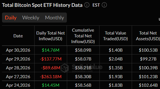 Bitcoin ETF outflows
