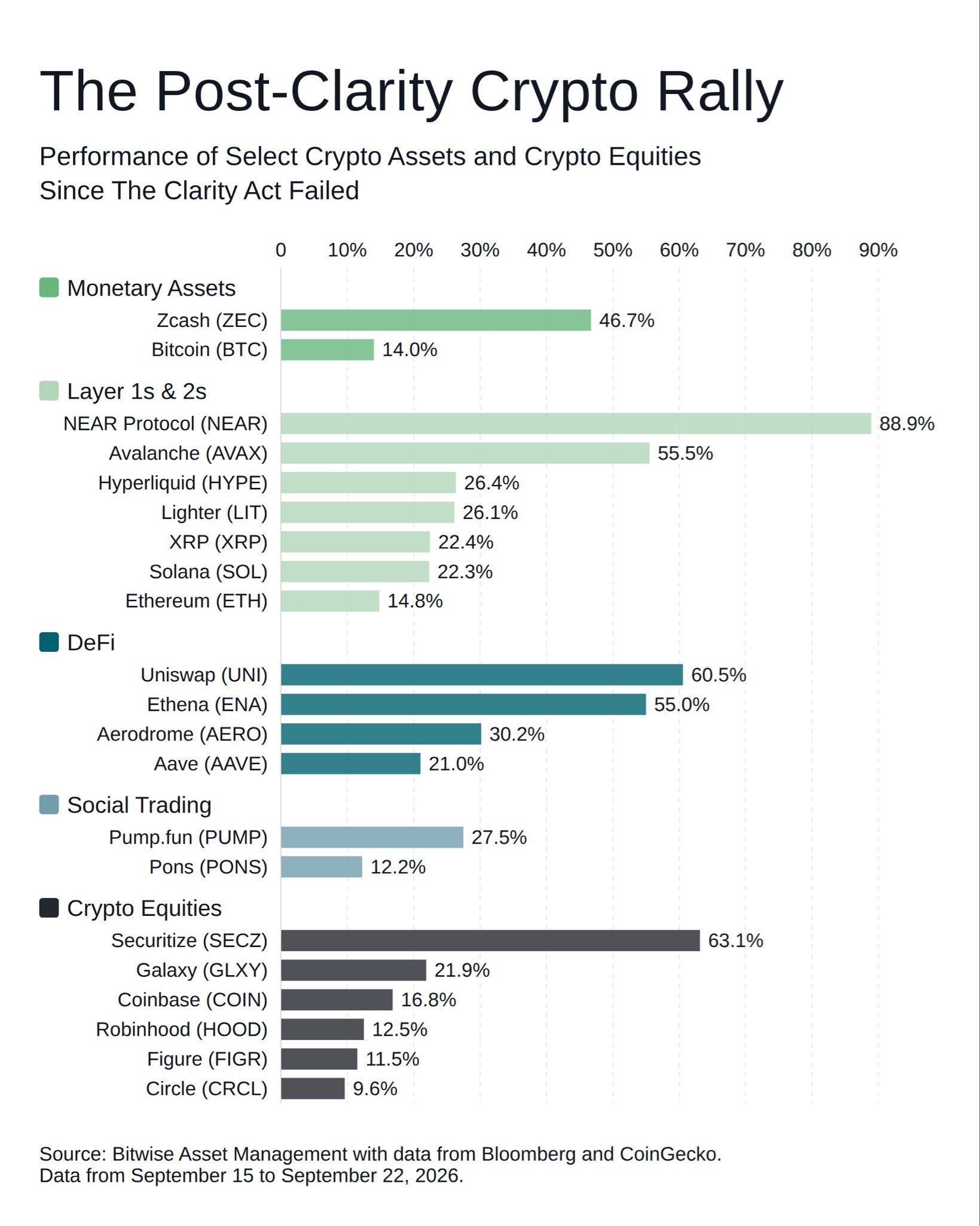 «The Post-Clarity Crypto Rally» — 