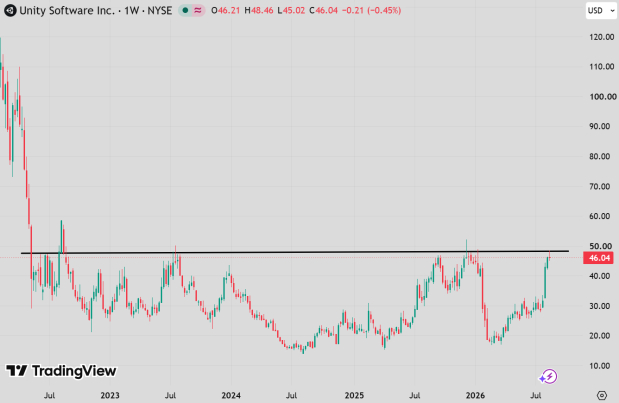 TradingView