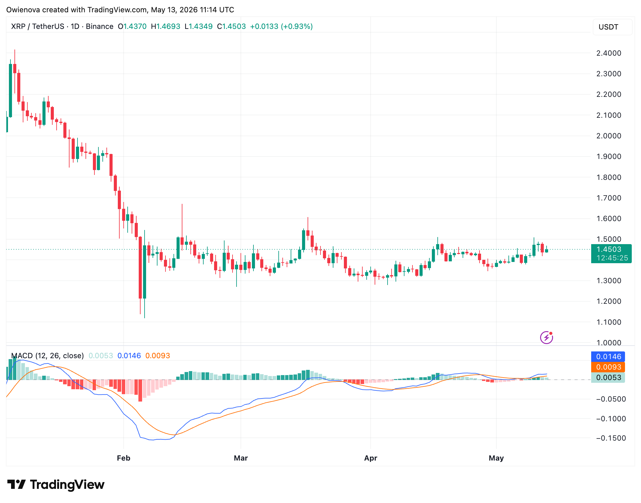 XRP