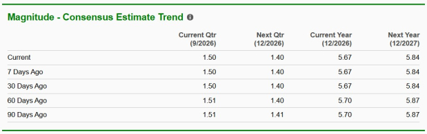 Zacks Investment Research