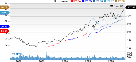 JPMorgan Chase & Co. Price and Consensus