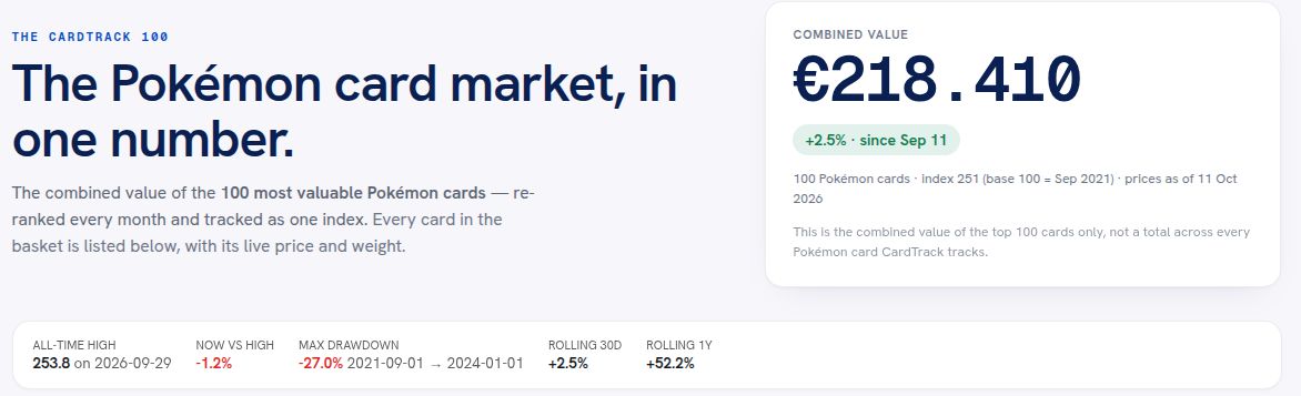 Il valore combinato delle 100 carte Pokémon più preziose. Fonte: CardTrack