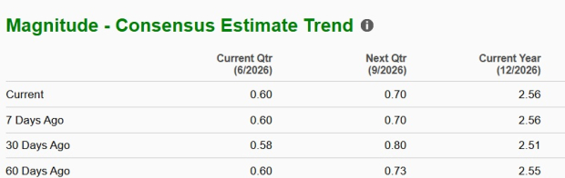 Zacks Investment Research