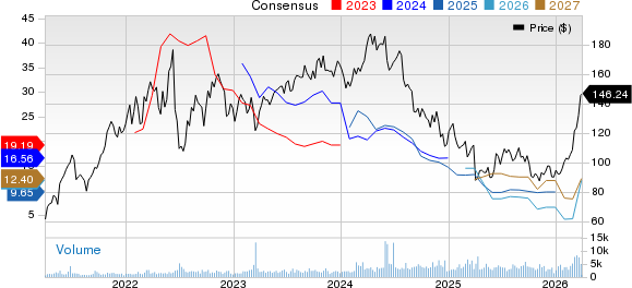 Chord Energy Corporation Price and Consensus