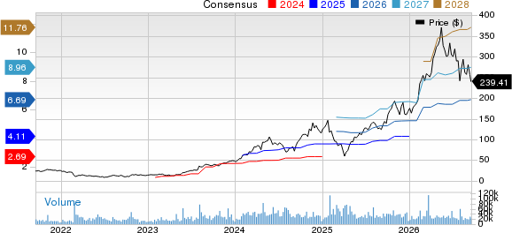 Vertiv Holdings Co. Price and Consensus