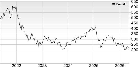Zebra Technologies Corporation Price, Consensus and EPS Surprise