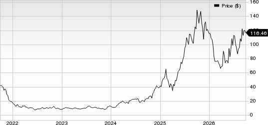 Robinhood Markets, Inc. Price