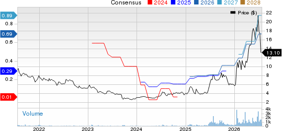 RF Industries, Ltd. Price and Consensus