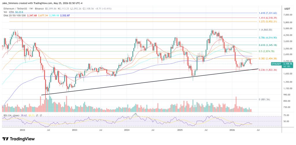 Ethereum price chart