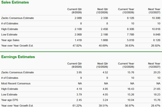 Zacks Investment Research