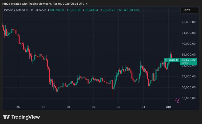 Bitcoin, btc, btcusdt