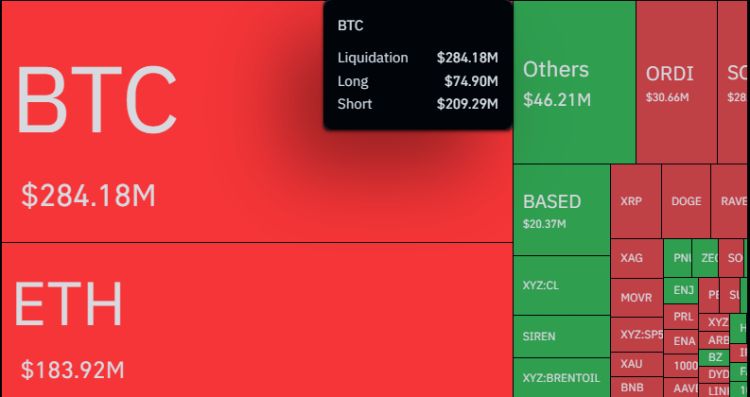 Bitcoin Short Liquidations