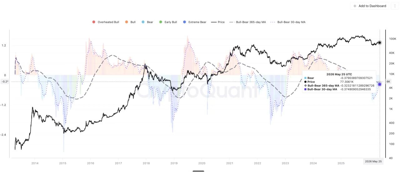 Bitcoin Exchange Reserve | Source: CryptoQuant