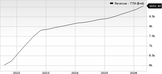 ABM Industries Incorporated Revenue (TTM)