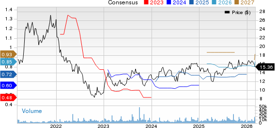Hayward Holdings, Inc. Price and Consensus