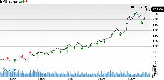 Cardinal Health, Inc. Price and EPS Surprise