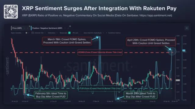 XRP