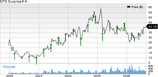 Samsara Inc. Price and EPS Surprise
