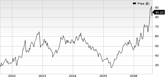HF Sinclair Corporation Price