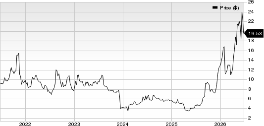 Amtech Systems, Inc. Price