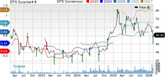 Dutch Bros Inc. Price, Consensus and EPS Surprise