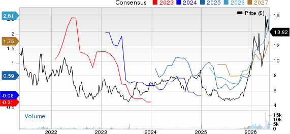 Nexa Resources S.A. Price and Consensus