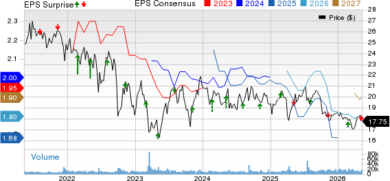 STARWOOD PROPERTY TRUST, INC. Price, Consensus and EPS Surprise