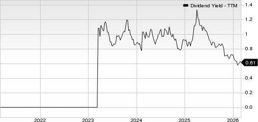 WESCO International, Inc. Dividend Yield (TTM)