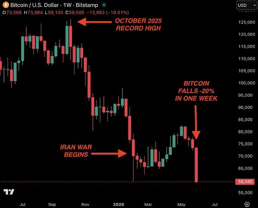 Bitcoin