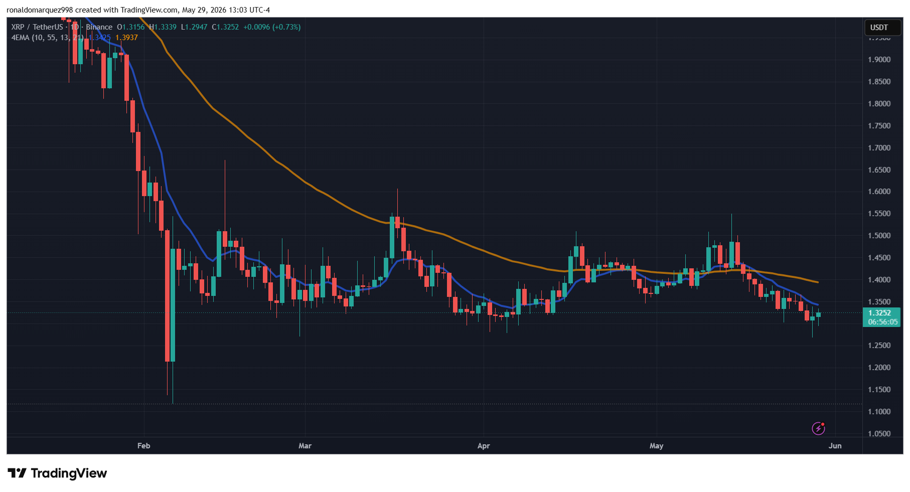 XRP