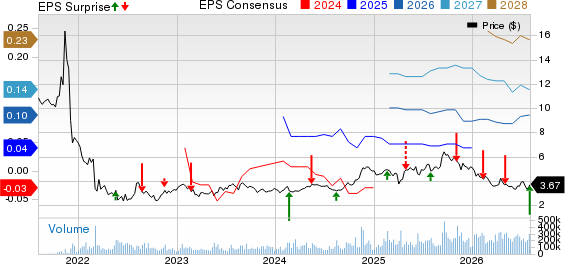 Grab Holdings Limited Price, Consensus and EPS Surprise