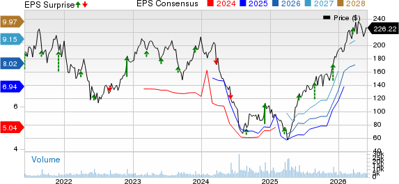 Five Below, Inc. Price, Consensus and EPS Surprise