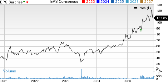 Seneca Foods Corp. Price, Consensus and EPS Surprise