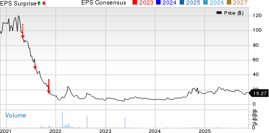 Team, Inc. Price, Consensus and EPS Surprise