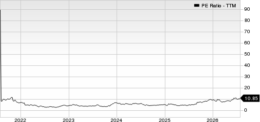 Macy's, Inc. PE Ratio (TTM)