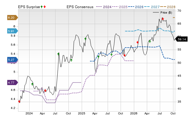 Price, Consensus and EPS Surprise Chart for EFSC