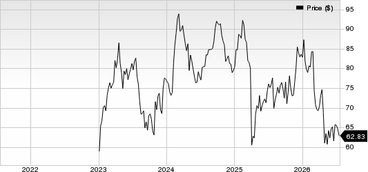 GE HealthCare Technologies Inc. Price