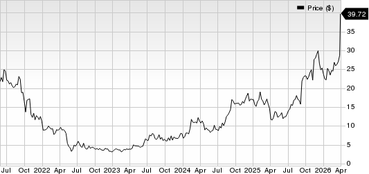 Centessa Pharmaceuticals PLC Sponsored ADR Price