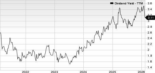 Penske Automotive Group, Inc. Dividend Yield (TTM)