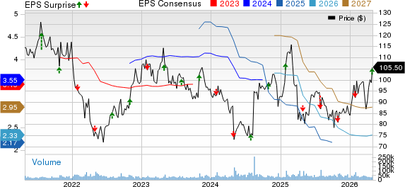 Starbucks Corporation Price, Consensus and EPS Surprise